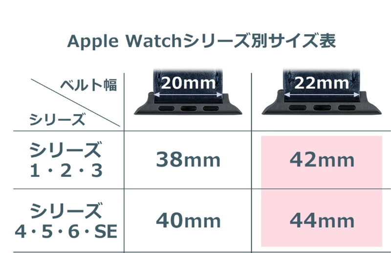 アップル ウォッチ バンド シュプリーム apple watch ベルト ブランド 革 38mm 42mm nike 腕時計 革 ベルト 交換 Apple watch3/4/5/se かっこいい おしゃれ